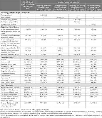 Community health nurses' concerns about infant regulatory problems are predictive of mental disorders diagnosed at hospital: a prospective cohort study